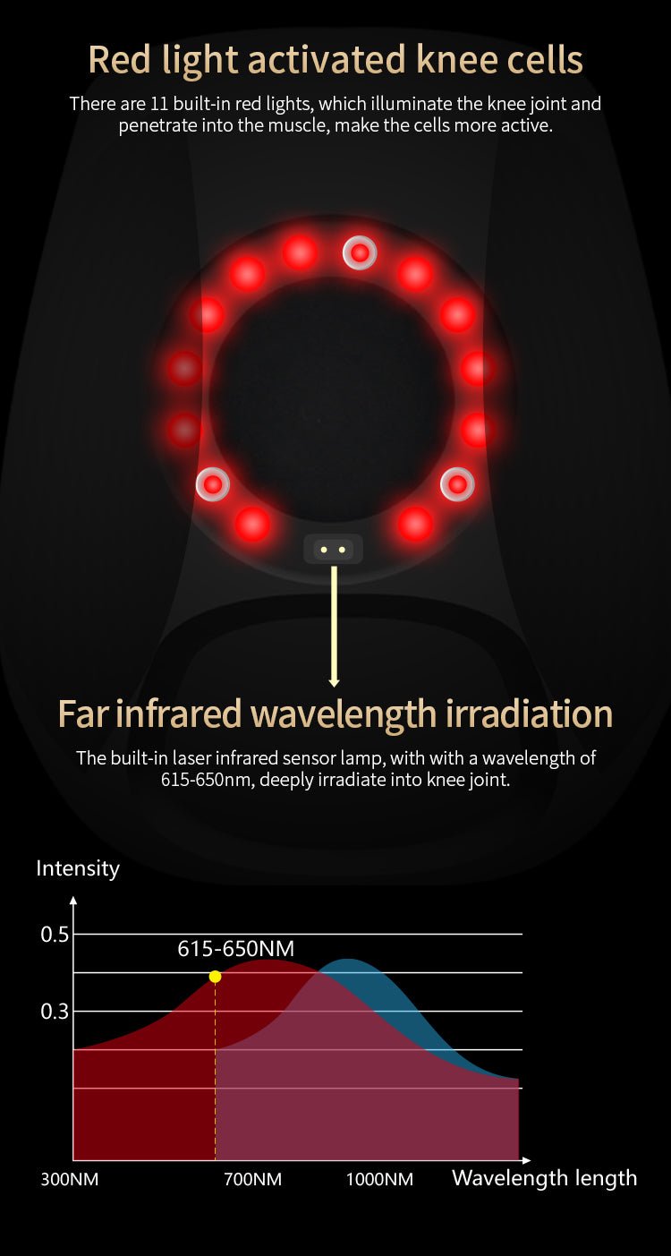 Ergoknee - Kneemassager - Ergosalah - Ergonomic padded prayer mat for knee support