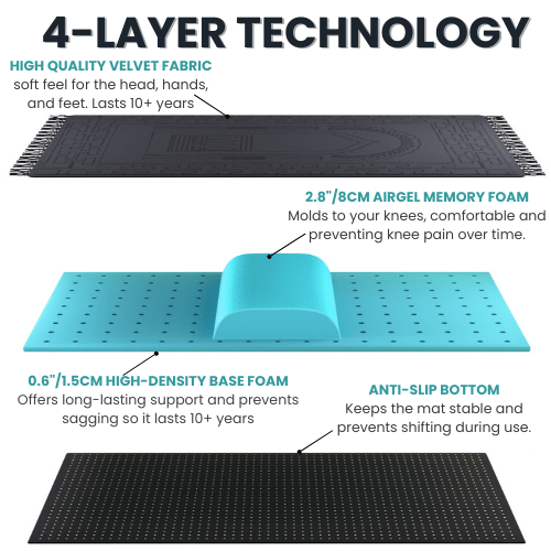 ErgoSalah® 2.0 - Ergosalah - Ergonomic padded prayer mat for knee support