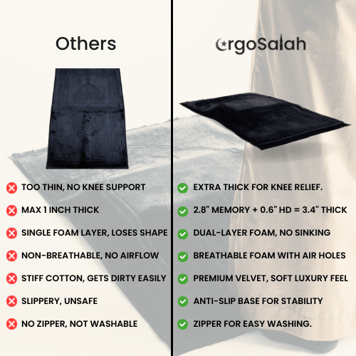 ErgoSalah® 2.0 - Ergosalah - Ergonomic padded prayer mat for knee support
