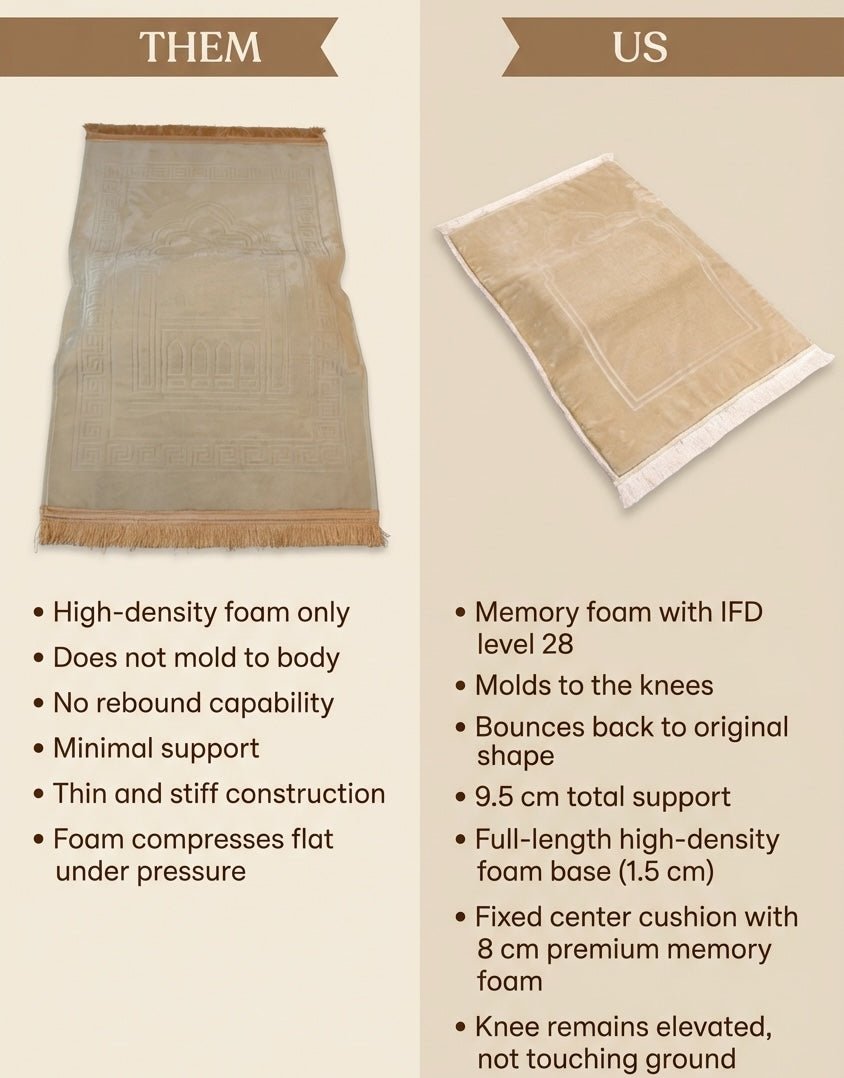 ErgoSalah® 2.0 - Ergonomic prayer mat sejade - Ergosalah - Ergonomic padded prayer mat for knee support